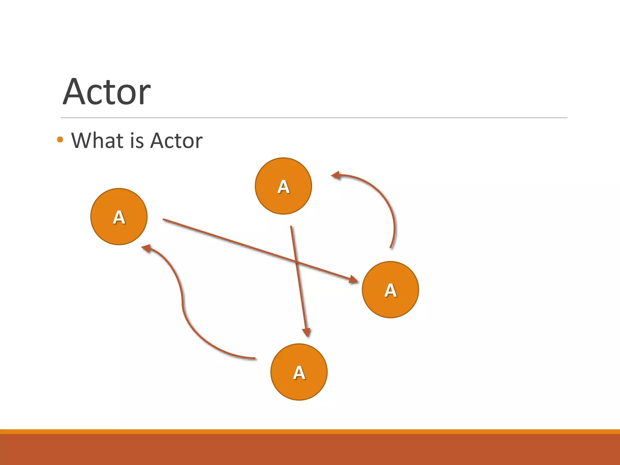 Actor 
• What is Actor 
A 
A 
A 
A 
 