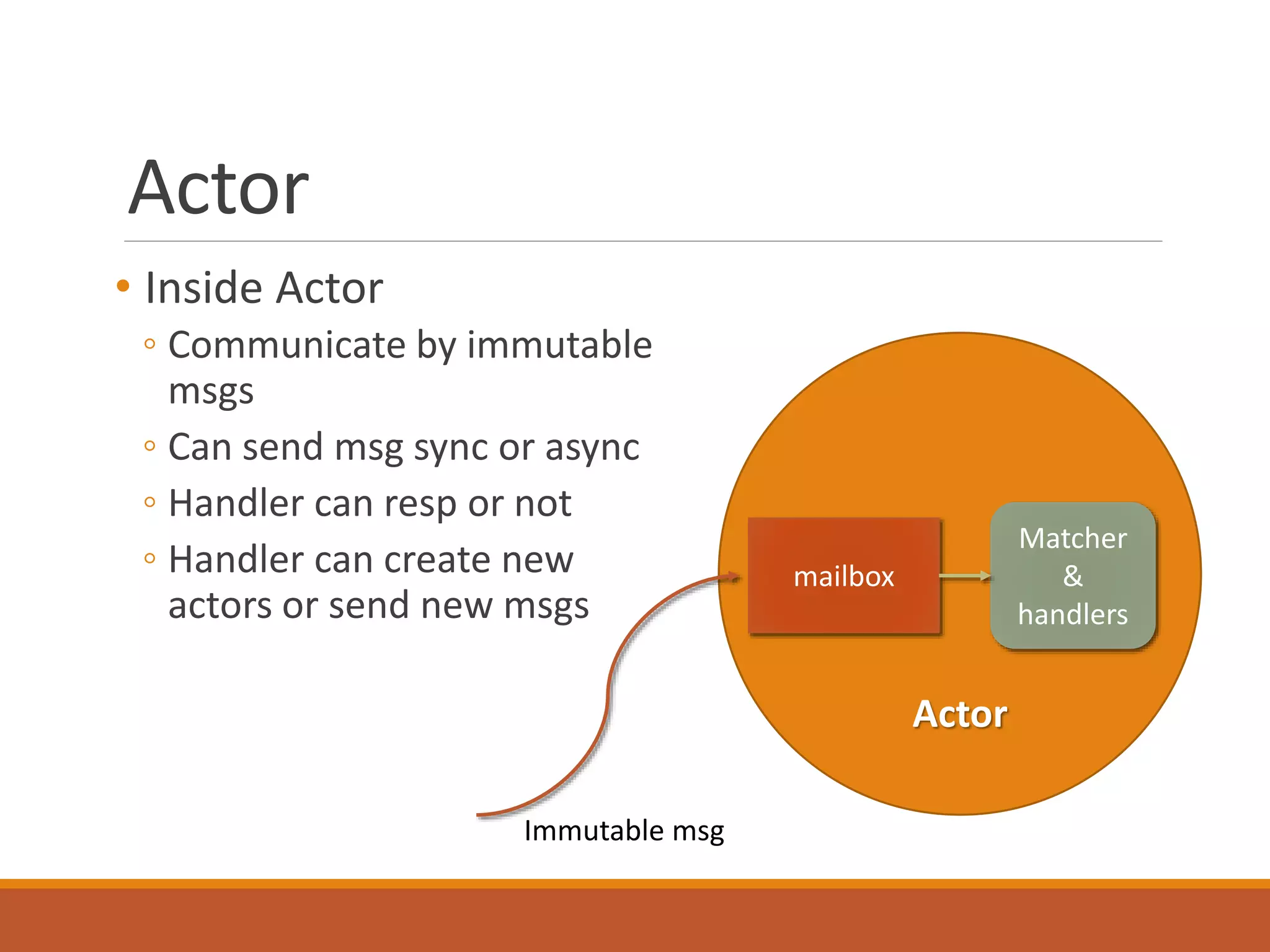 Actor 
• Inside Actor 
◦ Communicate by immutable 
msgs 
◦ Can send msg sync or async 
◦ Handler can resp or not 
◦ Handler can create new 
actors or send new msgs 
Actor 
mailbox 
Matcher 
& 
handlers 
Immutable msg 
 