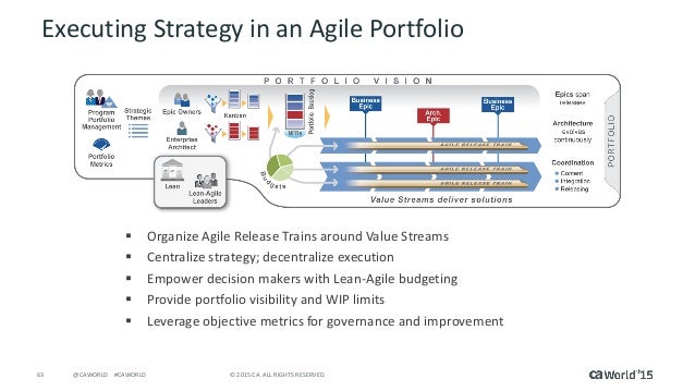An Introduction to Scaled Agile Framework (SAFe)