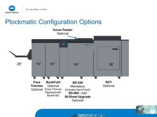 Plockmatic Configuration Options
SD-350
Mandatory
(Includes Hand Feed)
SD-500 - Add
50-Sheet Upgrade
Optional
RCT
Optional
Face
Trimmer
Optional
BookFold
Optional
(Face Trimmer
Required with
BookFold)
Cover Feeder
Optional
26” 14” 14” 34” 36”
 