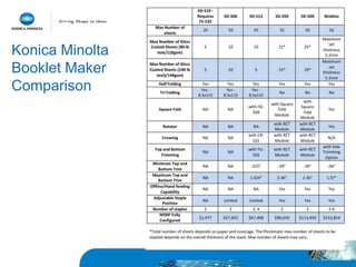Konica Minolta
Booklet Maker
Comparison
 