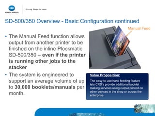 Value Proposition:
The easy-to-use hand feeding feature
lets CRD’s provide additional booklet
making services using output printed on
other devices in the shop or across the
enterprise.
Manual Feed
SD-500/350 Overview - Basic Configuration continued
• The Manual Feed function allows
output from another printer to be
finished on the inline Plockmatic
SD-500/350 – even if the printer
is running other jobs to the
stacker
• The system is engineered to
support an average volume of up
to 30,000 booklets/manuals per
month.
 