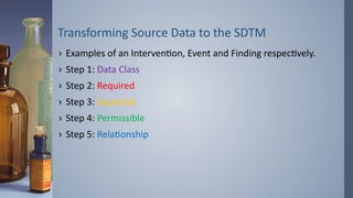 Transforming Source Data to the SDTM
› Examples of an Intervention, Event and Finding respectively.
› Step 1: Data Class
› Step 2: Required
› Step 3: Expected
› Step 4: Permissible
› Step 5: Relationship
 