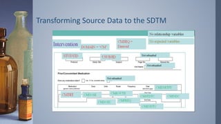 Transforming Source Data to the SDTM
 
