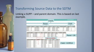 Transforming Source Data to the SDTM
Linking a SUPP – and parent domain. This is based on last
example.
 