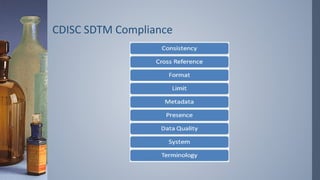 CDISC SDTM Compliance
 