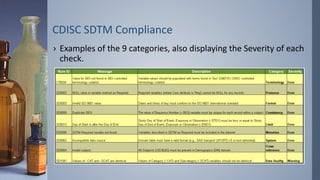 CDISC SDTM Compliance
› Examples of the 9 categories, also displaying the Severity of each
check.
 