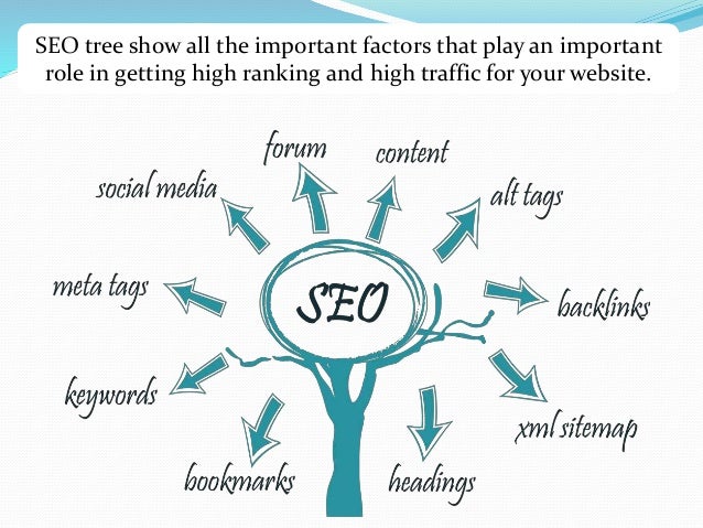 an introduction to search engine optimization seo