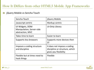 What It Looks Like
www.folio3.com@folio_3
 