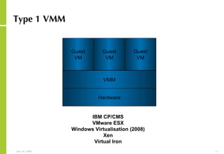 Type 1 VMM IBM CP/CMS VMware ESX Windows Virtualisation (2008) Xen Virtual Iron Hardware VMM Guest VM Guest VM Guest VM 