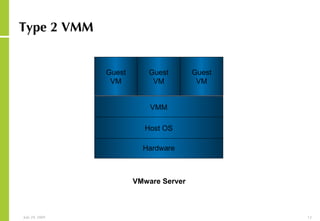 Type 2 VMM VMware Server Hardware VMM Guest VM Guest VM Guest VM Host OS 