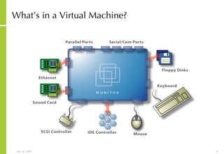 What’s in a Virtual Machine? 