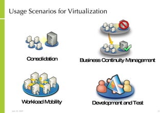 Usage Scenarios for Virtualization Consolidation Workload Mobility Business Continuity Management Development and Test 