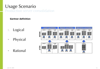 Logical Physical Rational Usage Scenario Production server consolidation Gartner definition 