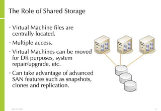 The Role of Shared Storage Virtual Machine files are centrally located. Multiple access. Virtual Machines can be moved for DR purposes, system repair/upgrade, etc. Can take advantage of advanced SAN features such as snapshots, clones and replication. 