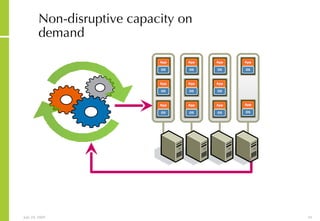 Non-disruptive capacity on demand 