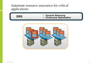 Automate resource assurance for critical applications DRS Dynamic Balancing Continuous Optimization 