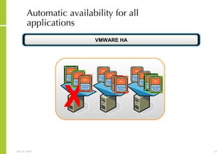 Automatic availability for all applications X VMWARE HA 
