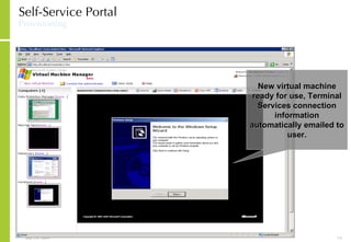 Self-Service Portal Provisioning New virtual machine ready for use, Terminal Services connection information automatically emailed to user. 