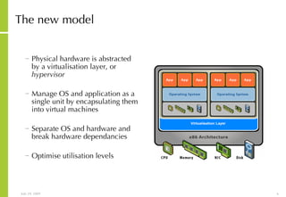 The new model Physical hardware is abstracted by a virtualisation layer, or  hypervisor Manage OS and application as a single unit by encapsulating them into virtual machines Separate OS and hardware and break hardware dependancies Optimise utilisation levels 