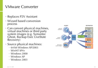 VMware Converter Replaces P2V Assistant Wizard based conversion process Can convert physical machines, virtual machines or third party system images (e.g. Symantec Ghost,  Backup Exec LiveState Recovery) Source physical machines: 64-bit Windows XP/2003 WinNT SP4+ Windows 2000 Windows XP Windows 2003  