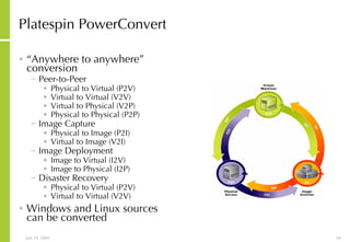 Platespin PowerConvert “ Anywhere to anywhere” conversion Peer-to-Peer Physical to Virtual (P2V) Virtual to Virtual (V2V) Virtual to Physical (V2P) Physical to Physical (P2P) Image Capture Physical to Image (P2I) Virtual to Image (V2I) Image Deployment Image to Virtual (I2V) Image to Physical (I2P) Disaster Recovery Physical to Virtual (P2V) Virtual to Virtual (V2V) Windows and Linux sources can be converted 