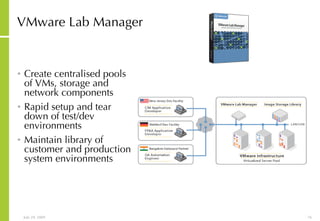 VMware Lab Manager Create centralised pools of VMs, storage and network components Rapid setup and tear down of test/dev environments Maintain library of customer and production system environments 