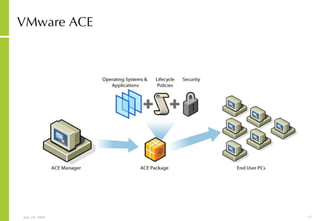 VMware ACE 