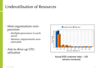 Underutilisation of Resources Most organisations over-provision Multiple processors in each server Memory requirements over-estimated Aim to drive up CPU utilisation Actual DSS customer data – 120 servers monitored 
