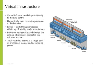Virtual Infrastructure Virtual infrastructure brings uniformity to the data centre Dynamically map computing resources to the business Lower IT costs through increased efficiency, flexibility and responsiveness Provision new services and change the amount of resources dedicated to a software service Treat your data centre as a single pool of processing, storage and networking power 