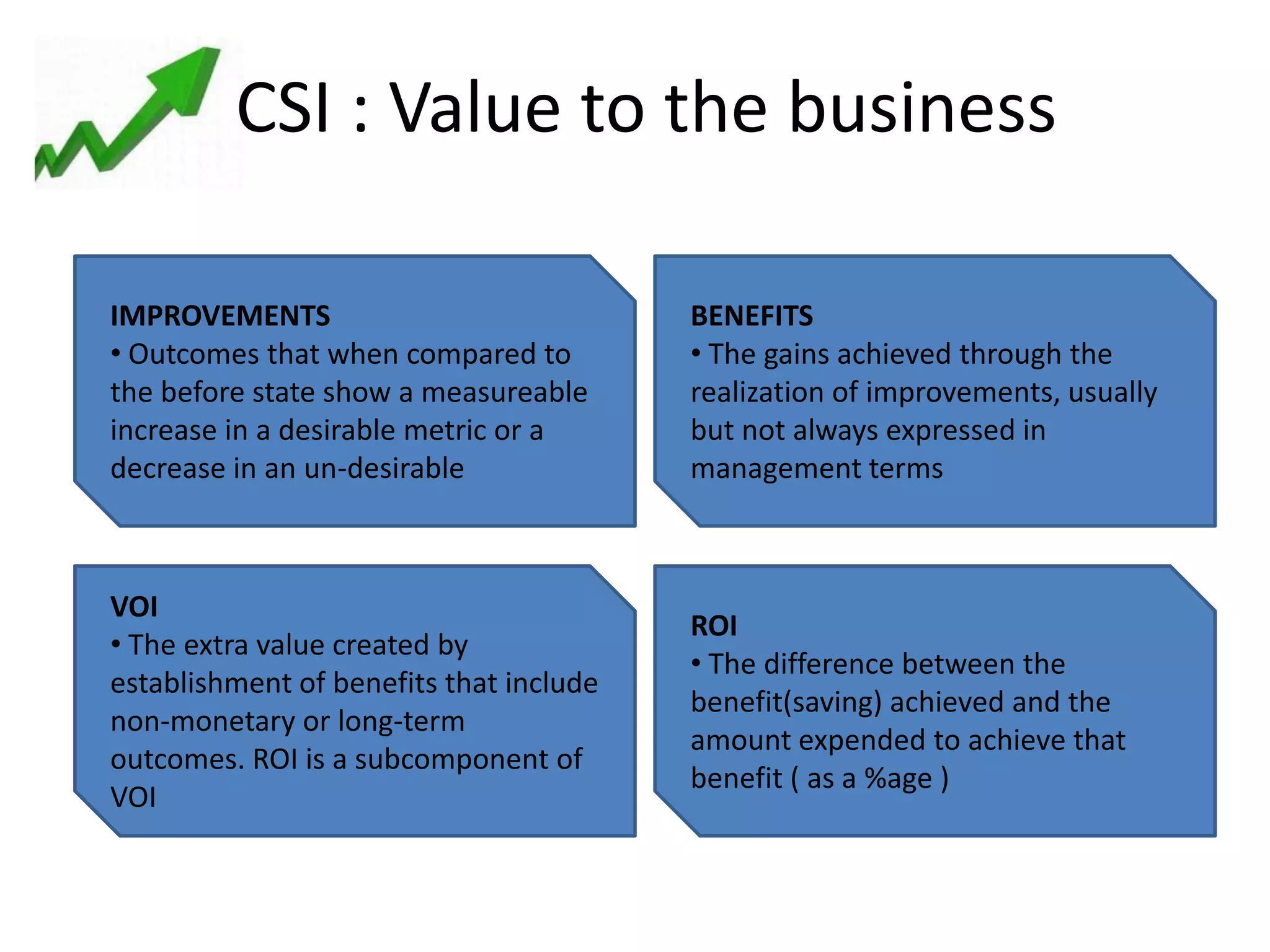 CSI : Value to the business

IMPROVEMENTS                             BENEFITS
• Outcomes that when compared to         • The gains achieved through the
the before state show a measureable      realization of improvements, usually
increase in a desirable metric or a      but not always expressed in
decrease in an un-desirable              management terms



VOI
                                         ROI
• The extra value created by
                                         • The difference between the
establishment of benefits that include
                                         benefit(saving) achieved and the
non-monetary or long-term
                                         amount expended to achieve that
outcomes. ROI is a subcomponent of
                                         benefit ( as a %age )
VOI
 