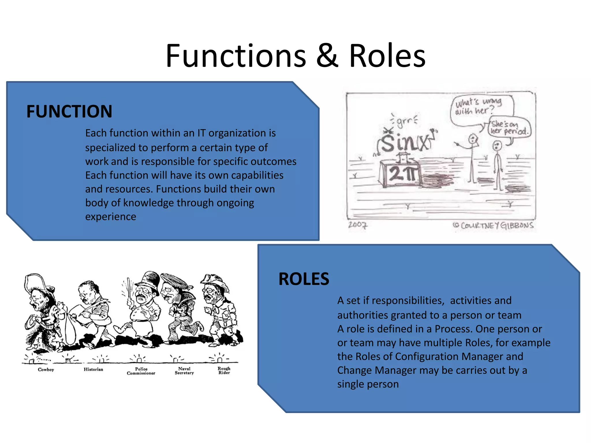 Functions & Roles
FUNCTION
     Each function within an IT organization is
     specialized to perform a certain type of
     work and is responsible for specific outcomes
     Each function will have its own capabilities
     and resources. Functions build their own
     body of knowledge through ongoing
     experience




                                              ROLES
                                                      A set if responsibilities, activities and
                                                      authorities granted to a person or team
                                                      A role is defined in a Process. One person or
                                                      or team may have multiple Roles, for example
                                                      the Roles of Configuration Manager and
                                                      Change Manager may be carries out by a
                                                      single person
 