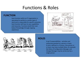 Functions & Roles
FUNCTION
     Each function within an IT organization is
     specialized to perform a certain type of
     work and is responsible for specific outcomes
     Each function will have its own capabilities
     and resources. Functions build their own
     body of knowledge through ongoing
     experience




                                              ROLES
                                                      A set if responsibilities, activities and
                                                      authorities granted to a person or team
                                                      A role is defined in a Process. One person or
                                                      or team may have multiple Roles, for example
                                                      the Roles of Configuration Manager and
                                                      Change Manager may be carries out by a
                                                      single person
 