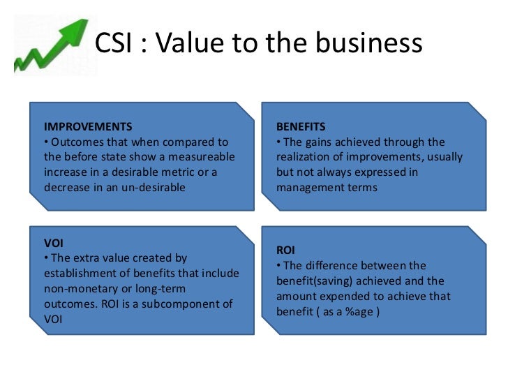An Introduction To Service Management Itil