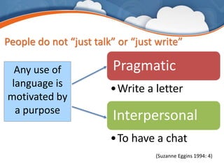An introduction to Systemic Functional Linguistics | PPTX