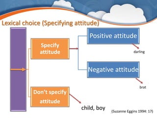 An introduction to Systemic Functional Linguistics | PPTX