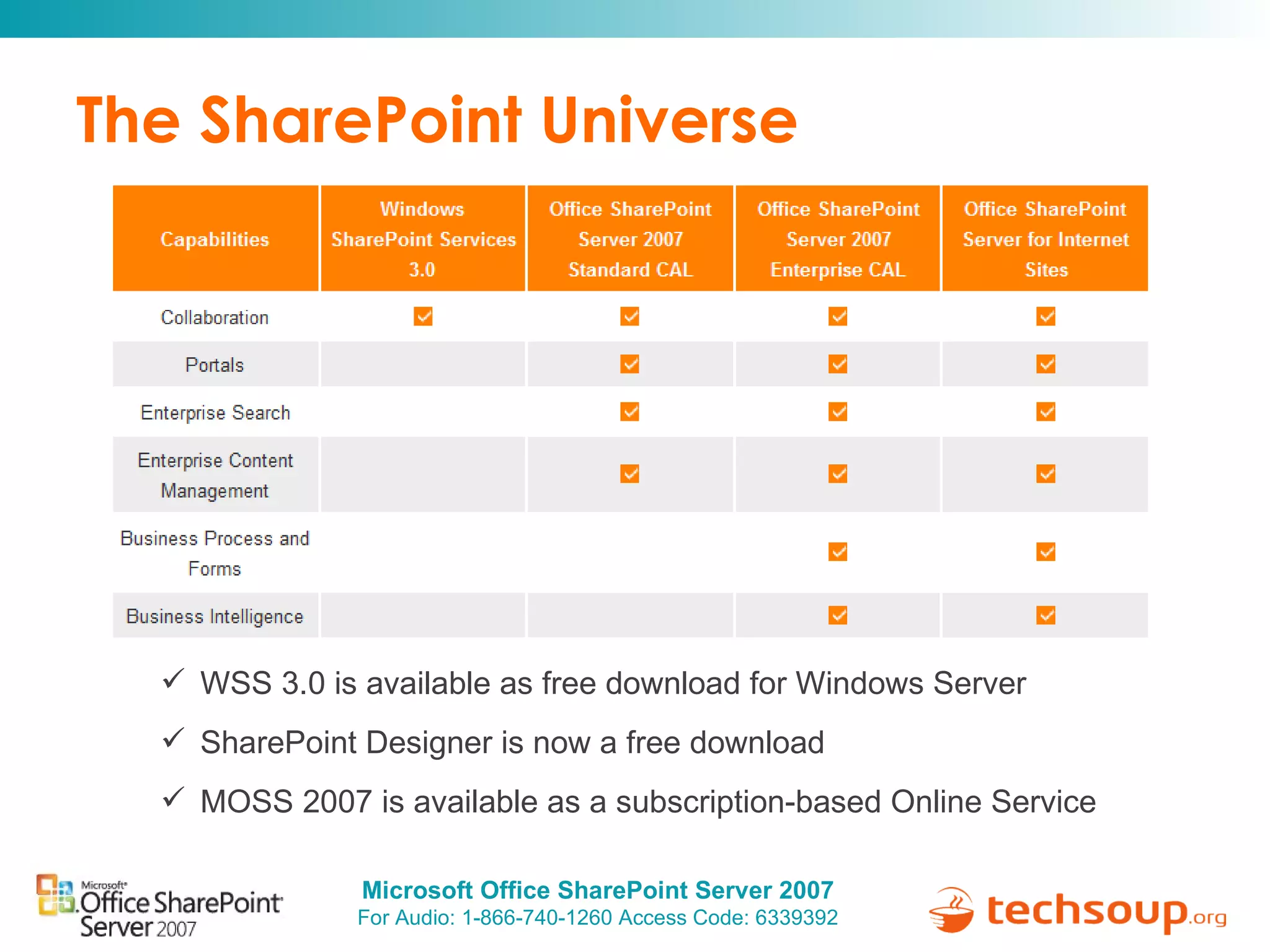 The SharePoint Universe WSS 3.0 is available as free download for Windows Server SharePoint Designer is now a free download MOSS 2007 is available as a subscription-based Online Service  