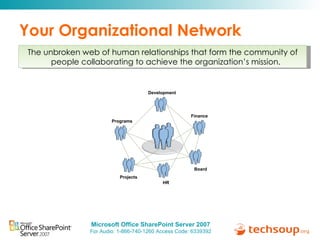 Your Organizational Network Projects The unbroken web of human relationships that form the community of people collaborating to achieve the organization’s mission. HR Finance Board Development Programs 