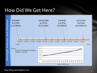 Information Worker Solutions