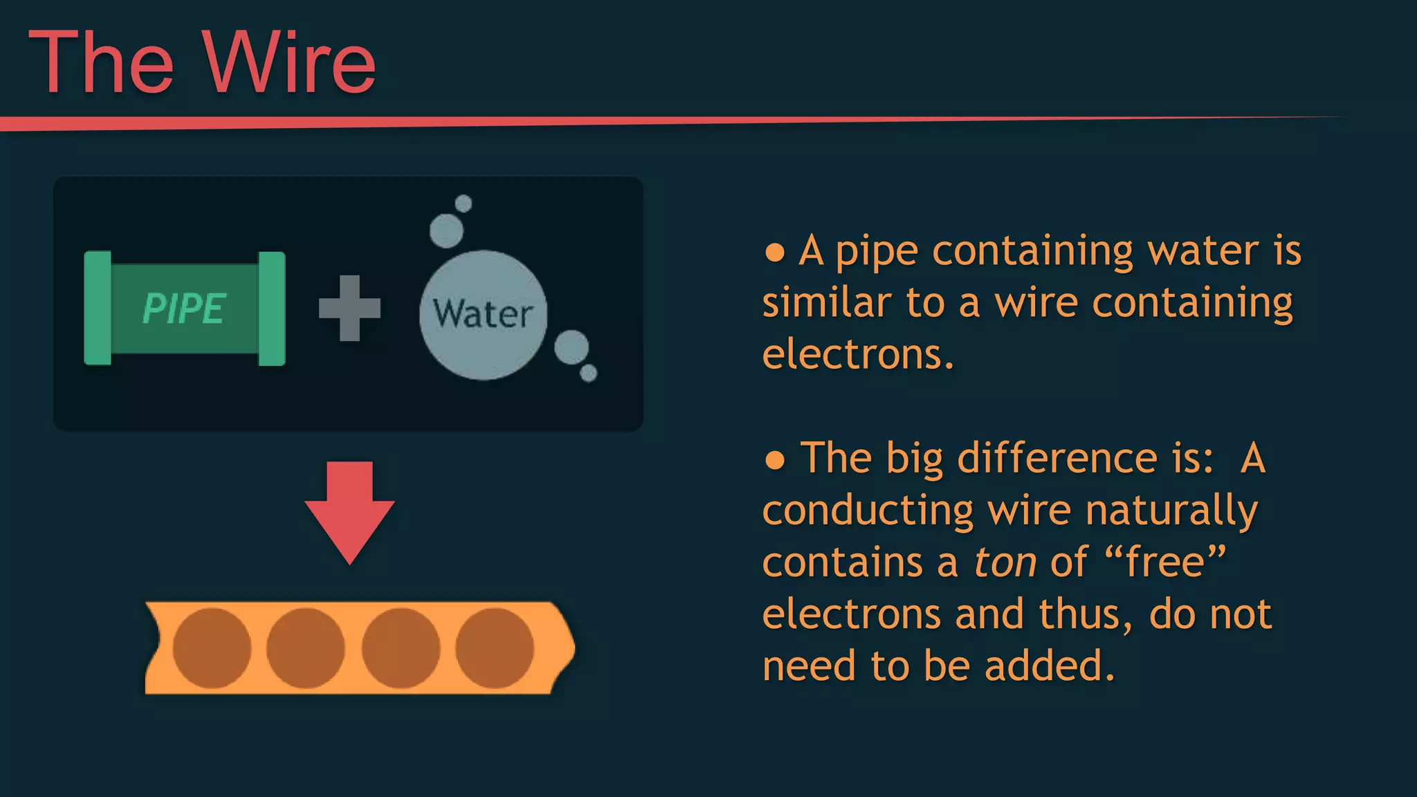 ● A pipe containing water is
similar to a wire containing
electrons.
● The big difference is: A
conducting wire naturally
contains a ton of “free”
electrons and thus, do not
need to be added.
The Wire
 