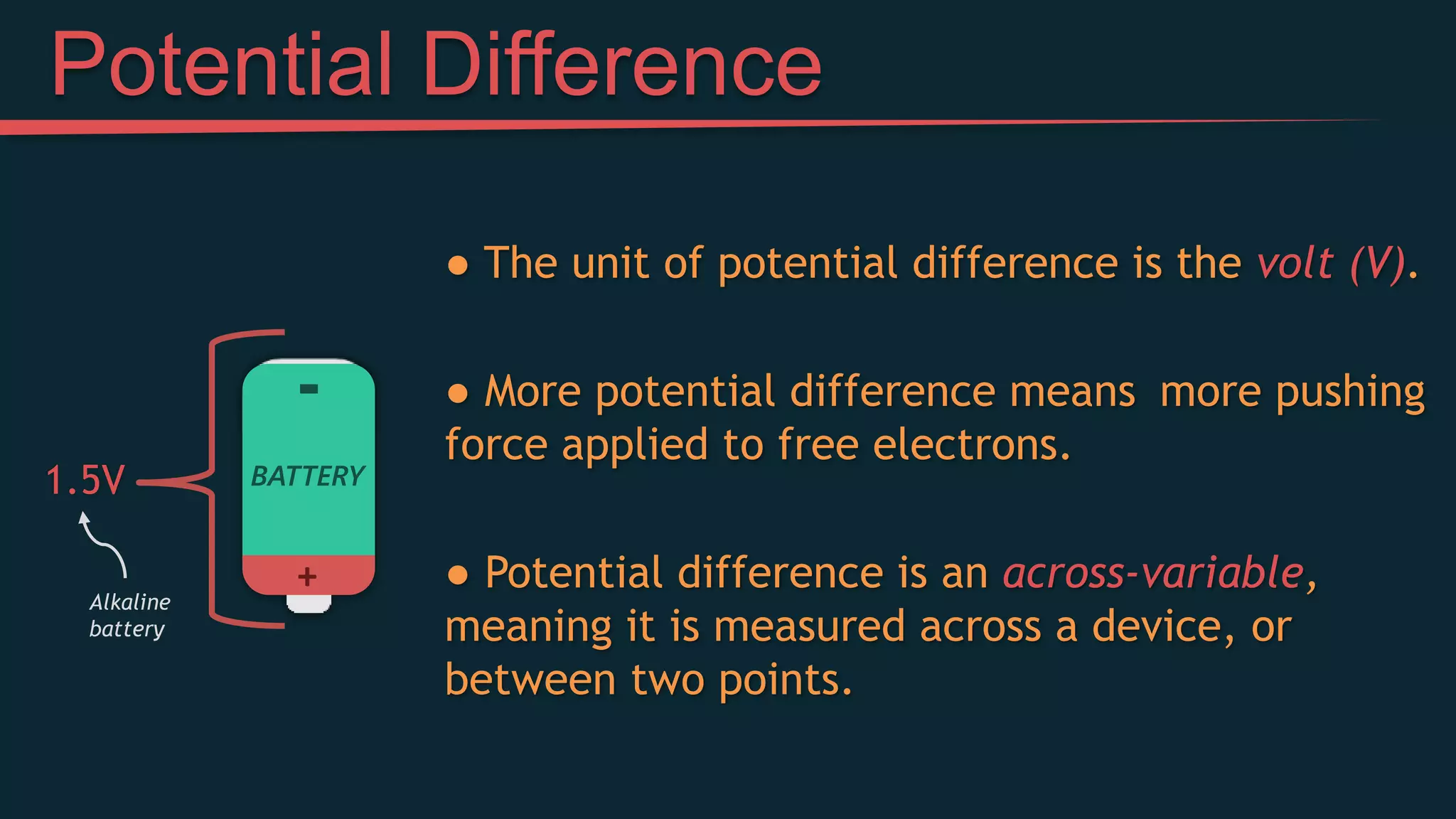 ● The unit of potential difference is the volt (V).
● More potential difference means more pushing
force applied to free electrons.
● Potential difference is an across-variable,
meaning it is measured across a device, or
between two points.
1.5V BATTERY
-
+
Potential Difference
Alkaline
battery
 