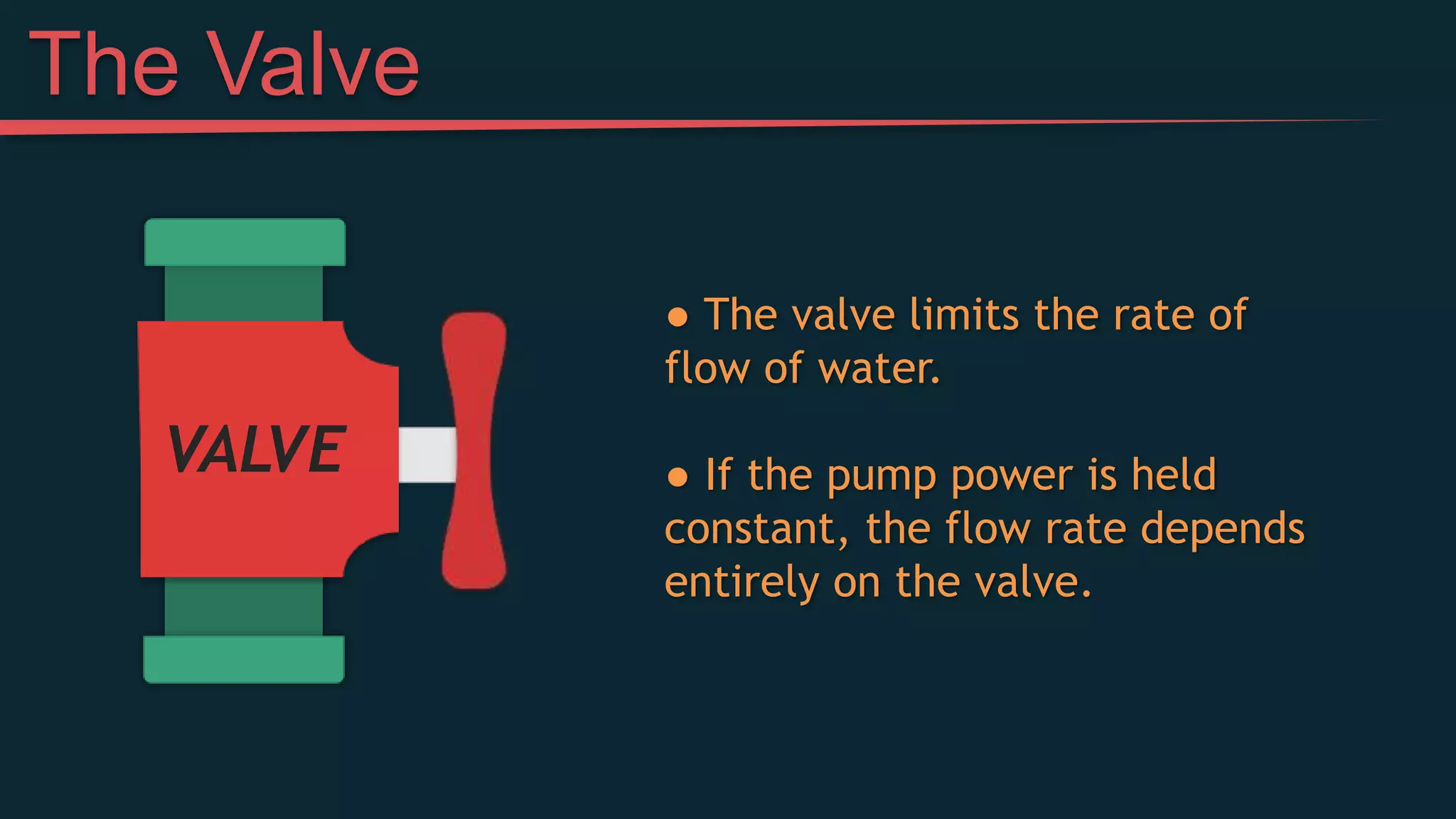 VALVE
● The valve limits the rate of
flow of water.
● If the pump power is held
constant, the flow rate depends
entirely on the valve.
The Valve
 