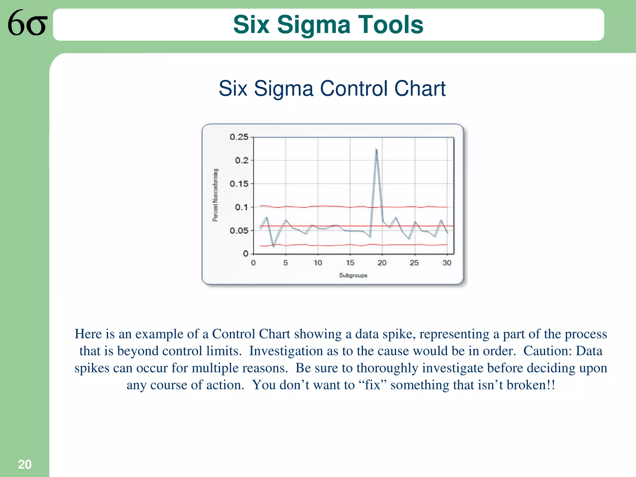 Six Sigma Tools

                              Six Sigma Control Chart




     Here is an example of a Control Chart showing a data spike, representing a part of the process
      that is beyond control limits. Investigation as to the cause would be in order. Caution: Data
     spikes can occur for multiple reasons. Be sure to thoroughly investigate before deciding upon
               any course of action. You don’t want to “fix” something that isn’t broken!!




20
 
