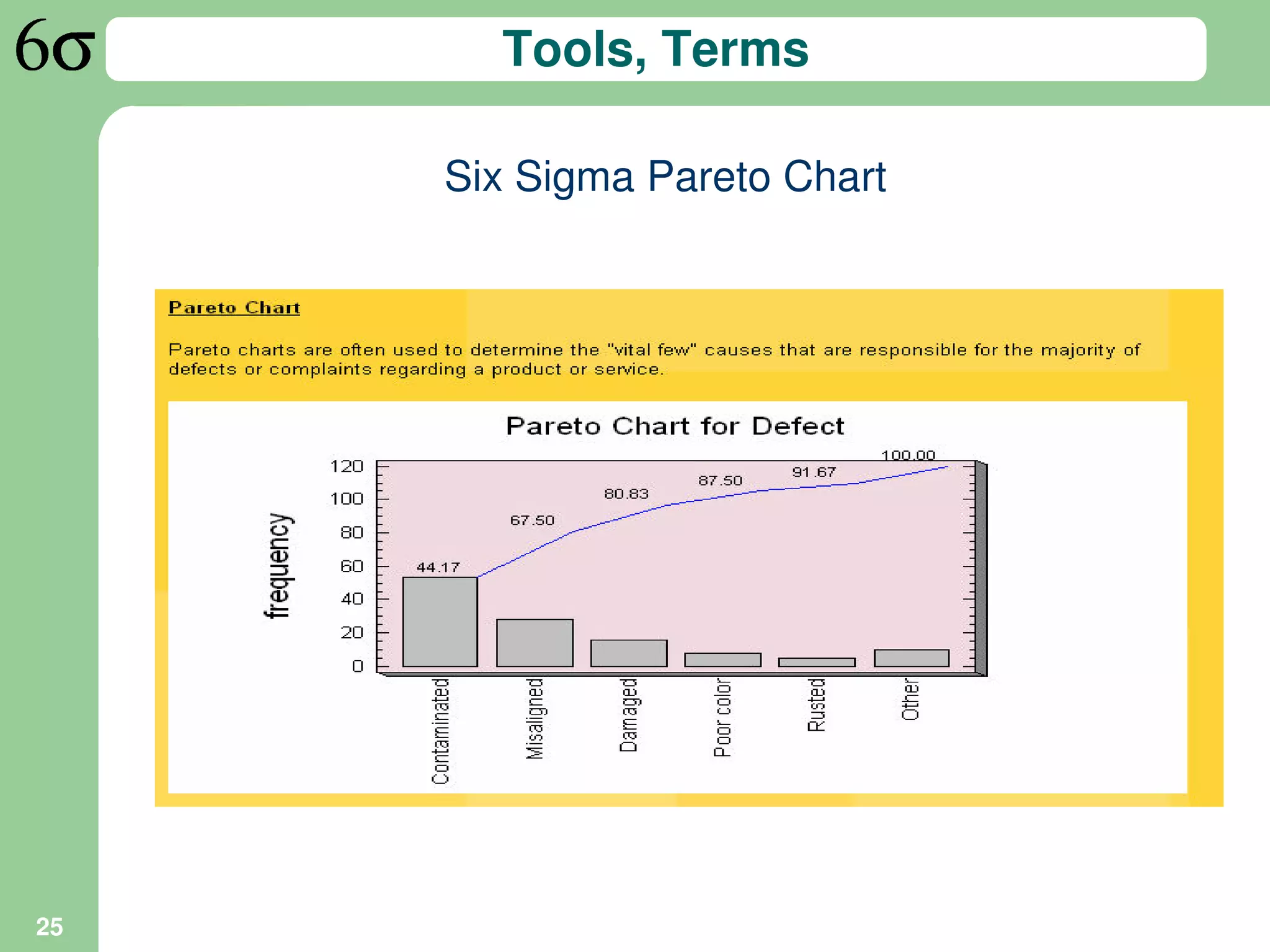 Tools, Terms

     Six Sigma Pareto Chart




25
 