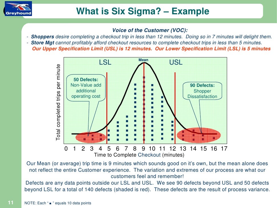 meaning of six sigma with examples
