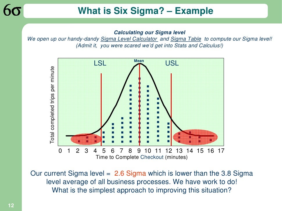 six sigma examples rome fontanacountryinn com six sigma example