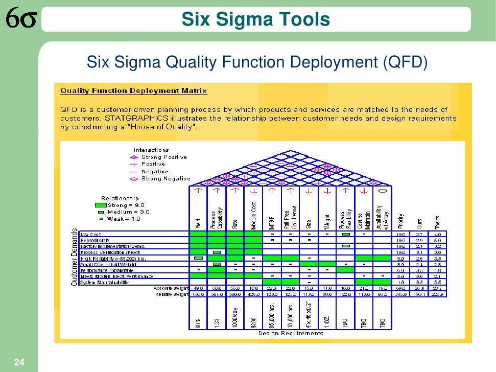 an introduction to six sigma 24 728