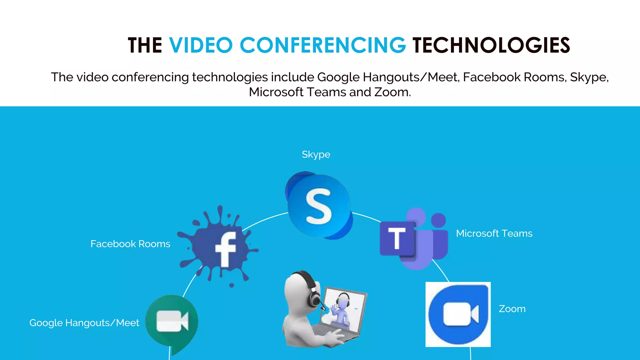 THE VIDEO CONFERENCING TECHNOLOGIES
The video conferencing technologies include Google Hangouts/Meet, Facebook Rooms, Skype,
Microsoft Teams and Zoom.
Google Hangouts/Meet
Facebook Rooms
Skype
Microsoft Teams
Zoom
 