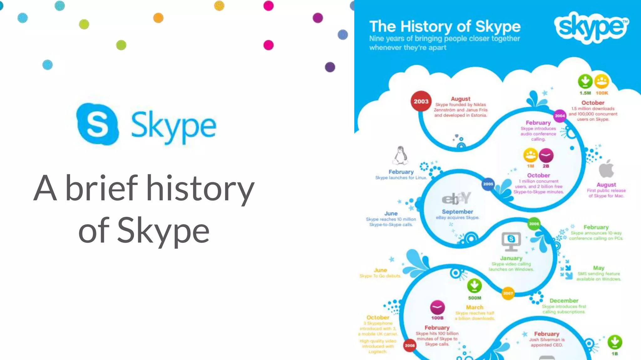 A brief history
of Skype
 