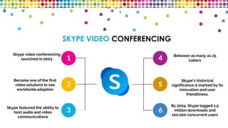 4
5
6
1
2
3
SKYPE VIDEO CONFERENCING
Skype video conferencing
launched in 2003
Became one of the first
video solutions to see
worldwide adoption
Skype featured the ability to
host audio and video
communications
Between as many as 25
callers
Skype’s historical
significance is marked by its
innovation and user
friendliness.
By 2004, Skype logged 1.5
million downloads and
100,000 concurrent users
 